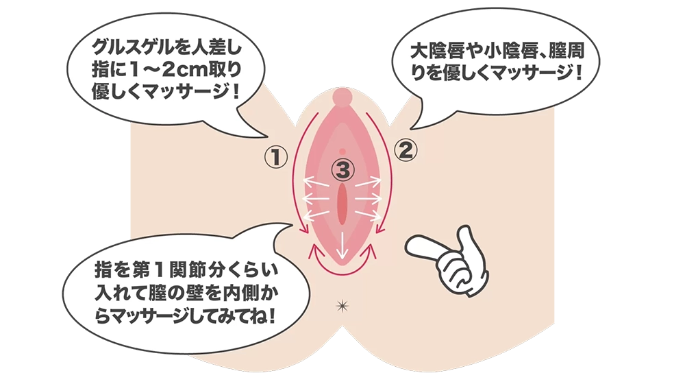 グルスゲル公式｜ヒト幹細胞×nanoPDS技術のフェムケア・オムケアジェル