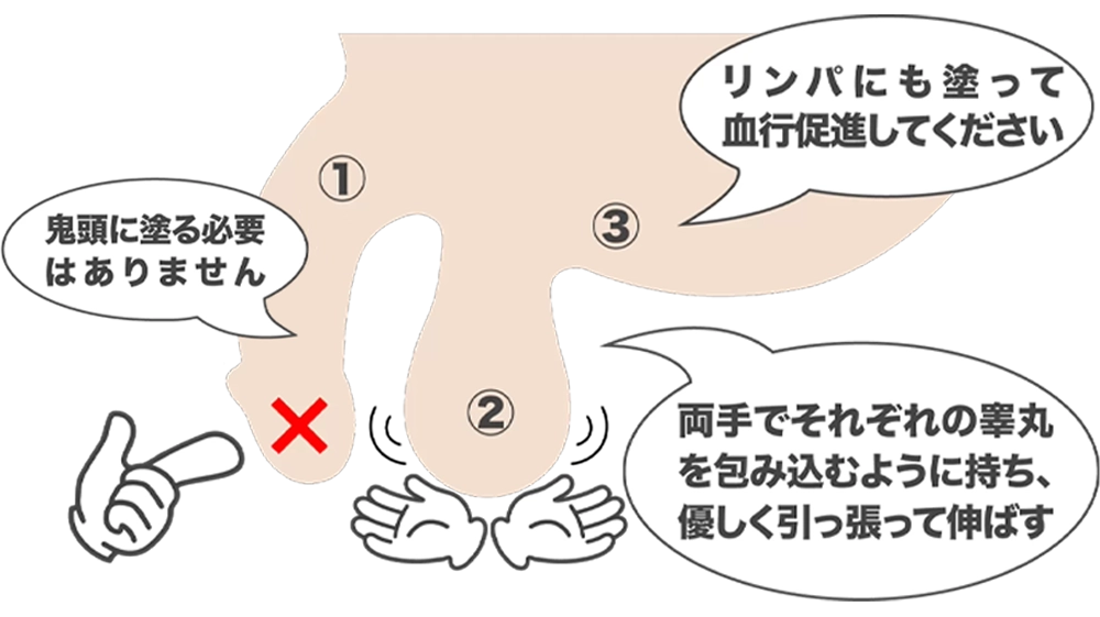 グルスゲル公式｜ヒト幹細胞×nanoPDS技術のフェムケア・オムケアジェル