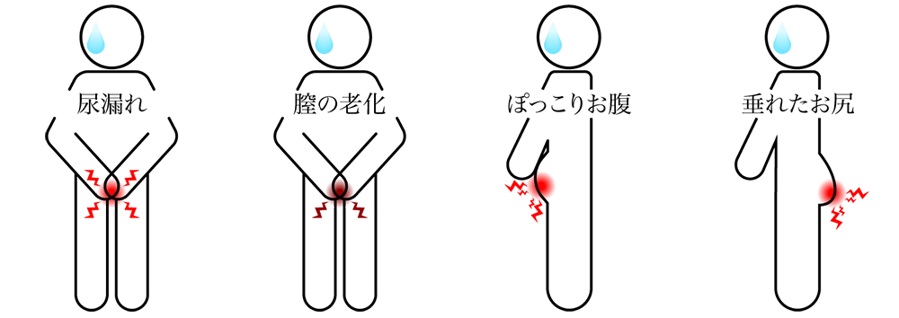 グルスゲル公式｜ヒト幹細胞×nanoPDS技術のフェムケア・フェムケアジェル